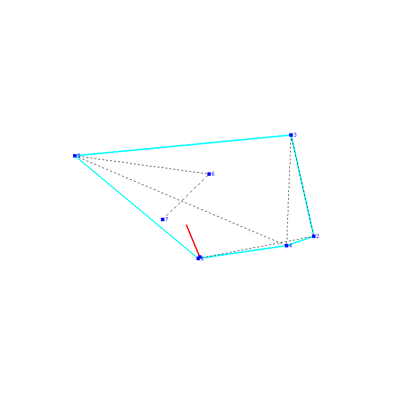 Flugauswertung